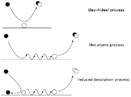 \resizebox{100mm}{!}{\includegraphics{crist/crist/eley_process.eps}}